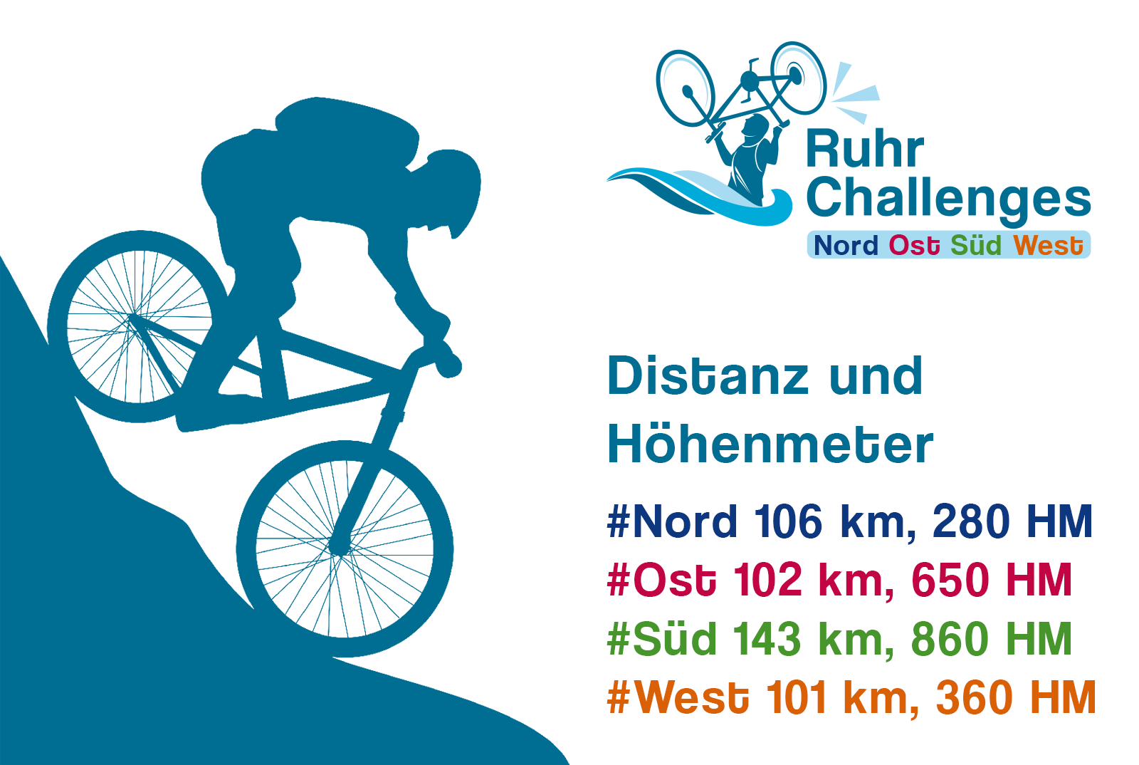 Höhenmeter RuhrChallenges